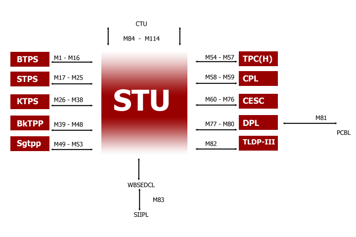 Schematic Diagram